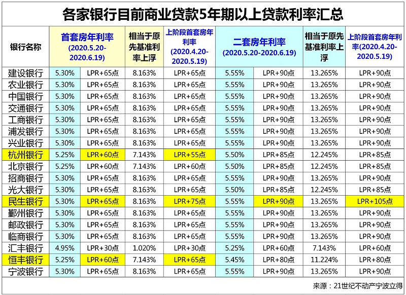 南昌市东湖区房产抵押贷款办理流程. 房产抵押贷款利率. 房产抵押贷款注意事项